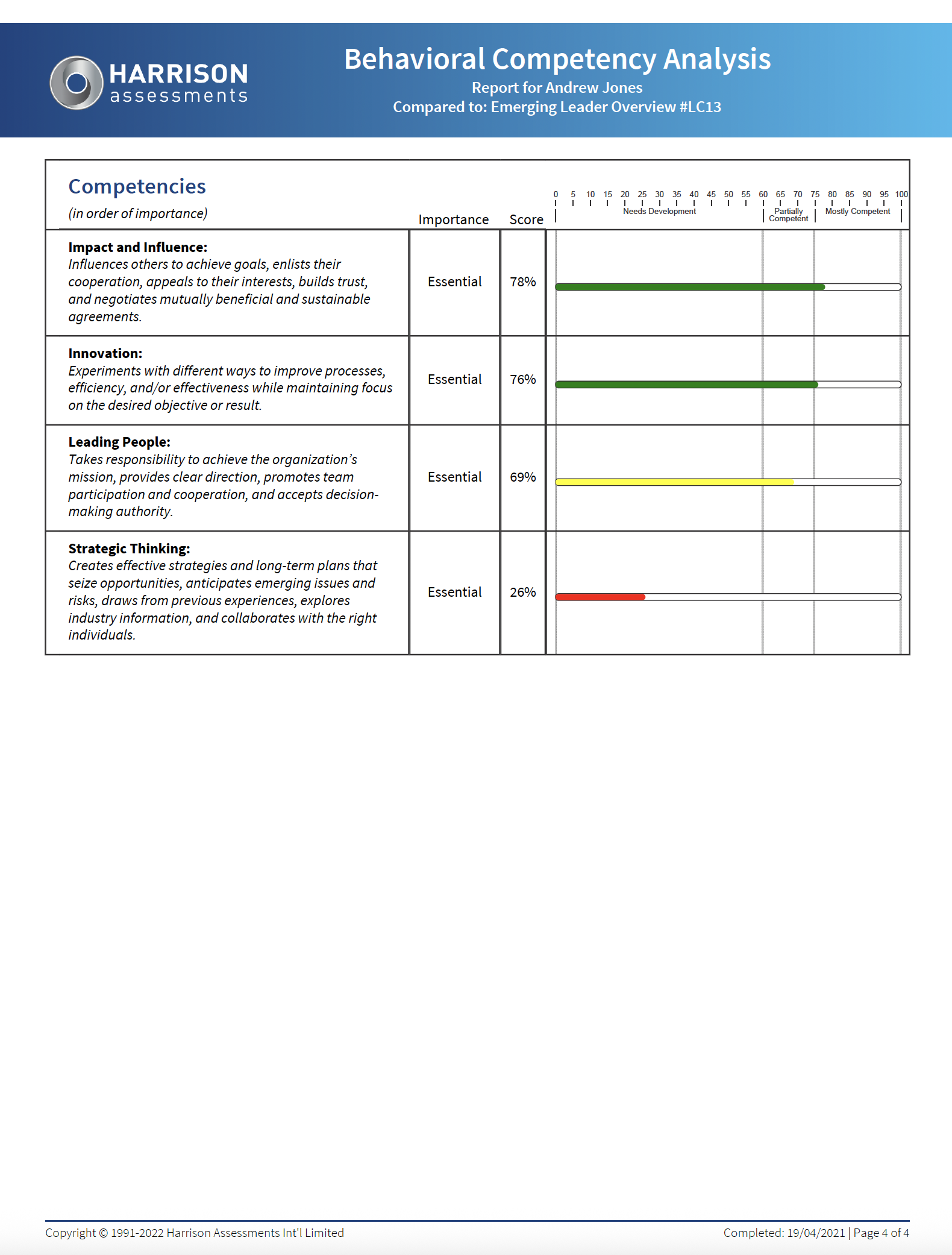 Behavioral Competency Analysis Page 2